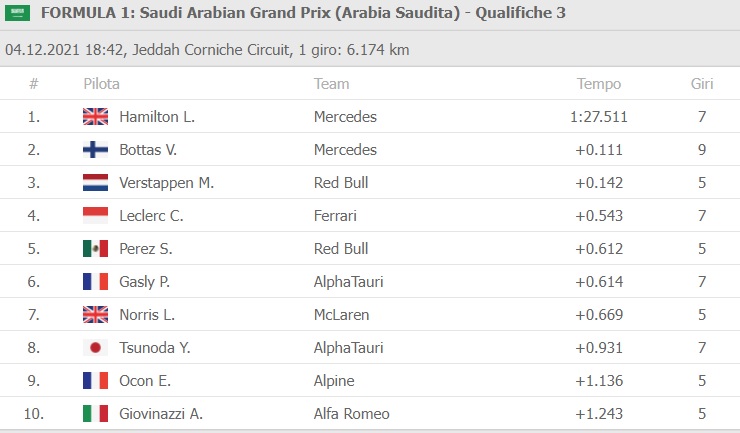 formula1_qualifiche_arabiasaudita2021jpg