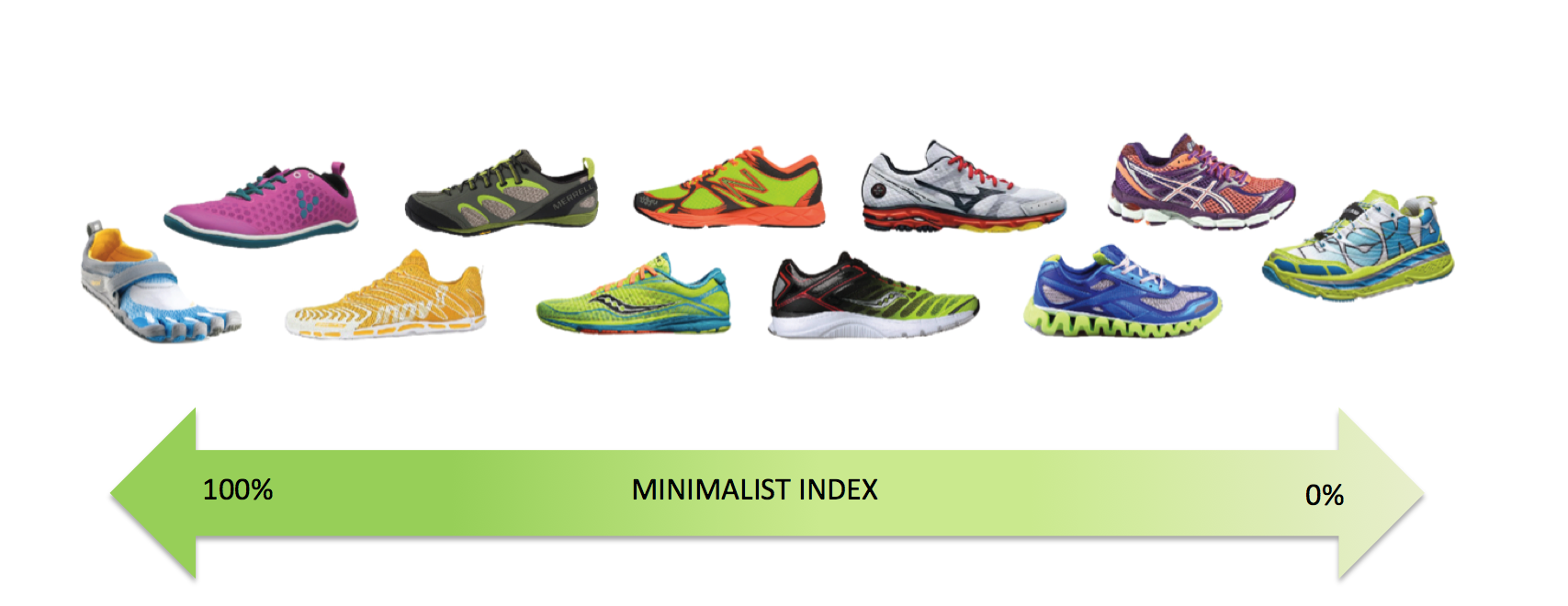 come scegliere scarpe da running