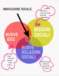 Innovazione sociale in Europa2020 e sfide future