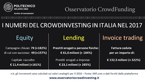 Osservatorio_CrowdFunding-180110_512px.png