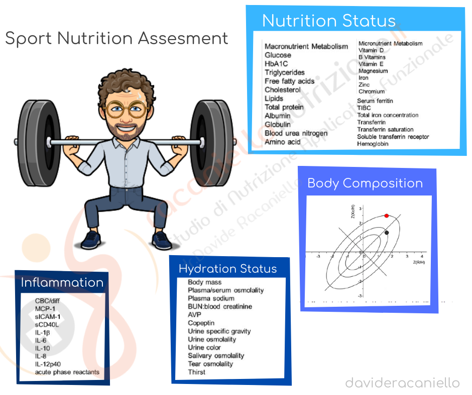 La valutazione nutrizionale dello sportivo