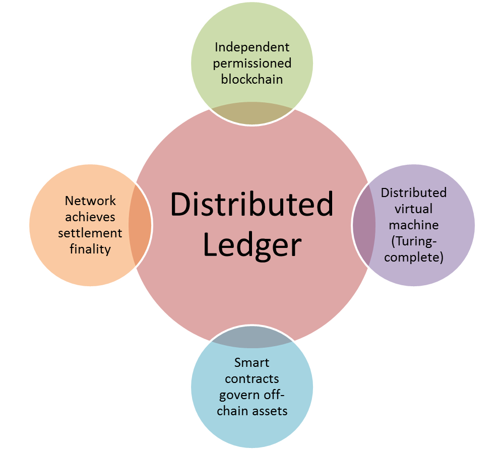 Distributed Ledger Technology
