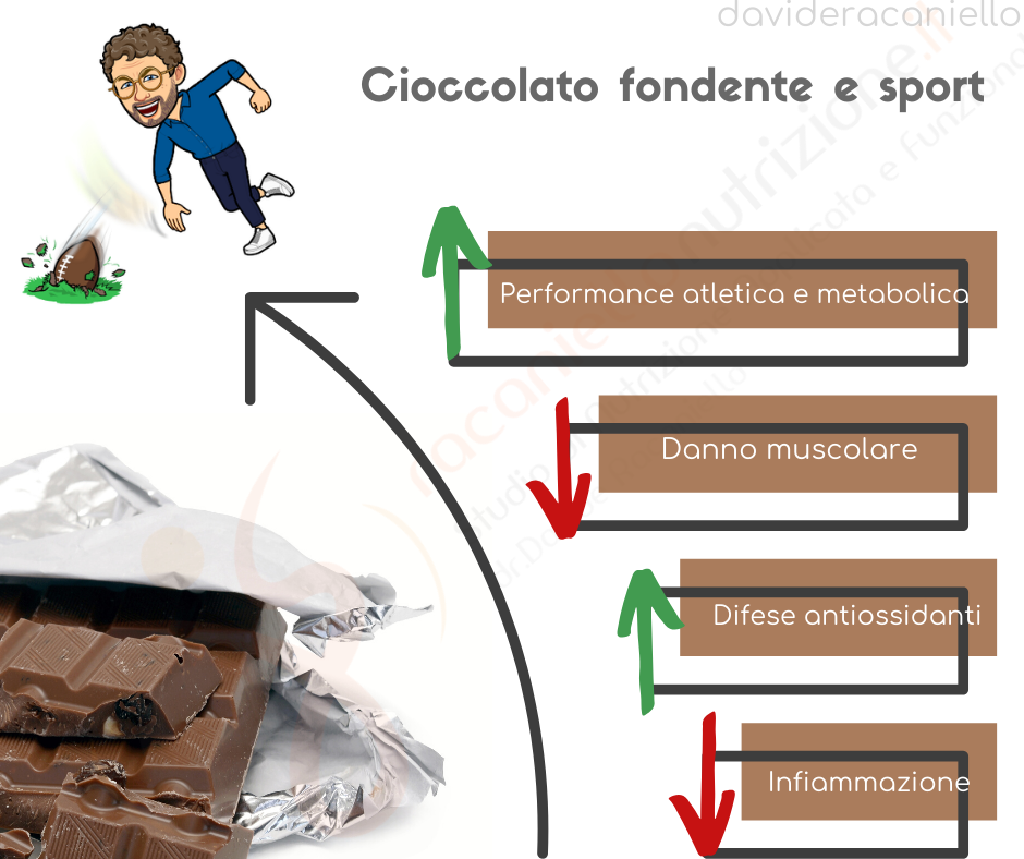 Cioccolato e sport