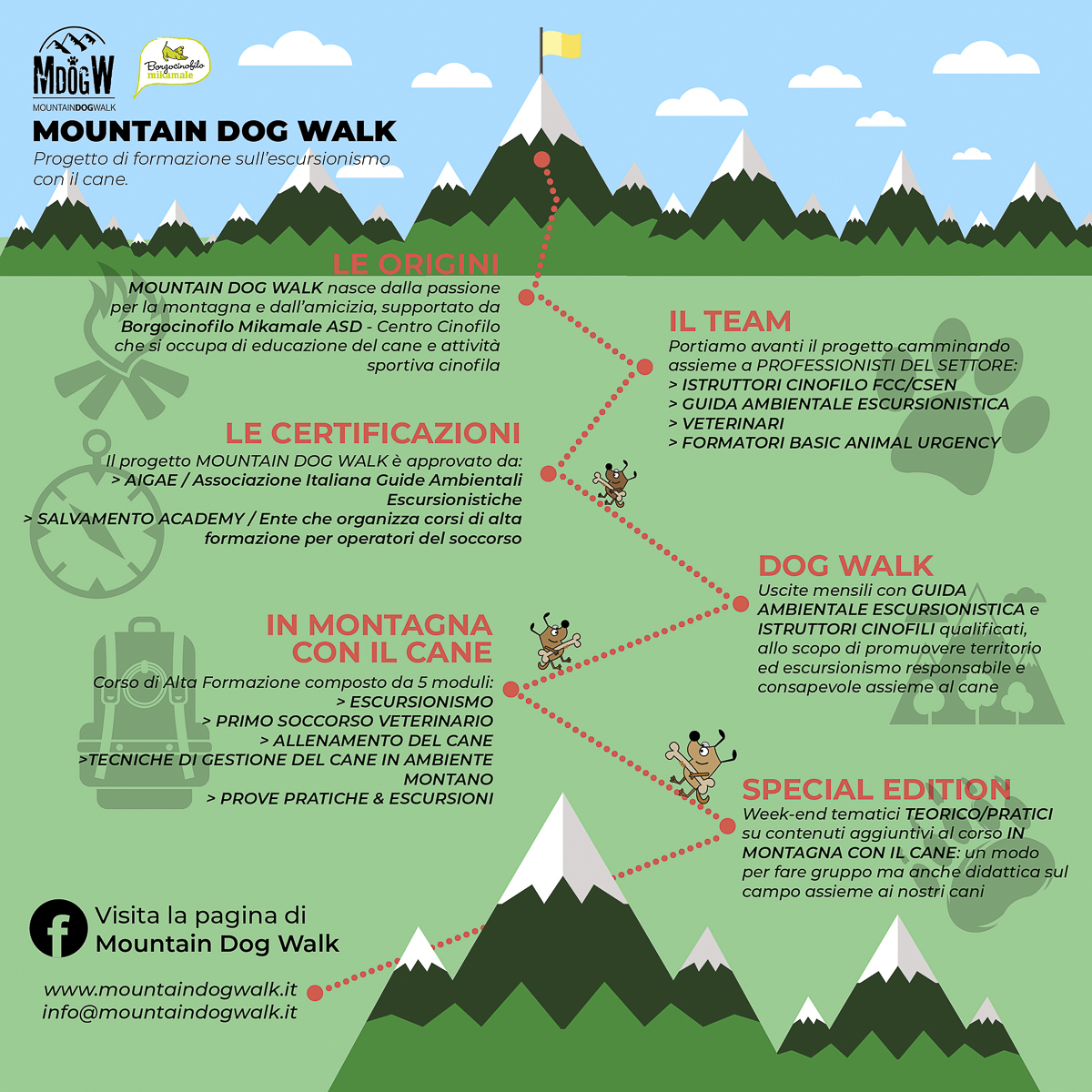 Progetto Mountain Dog Walk