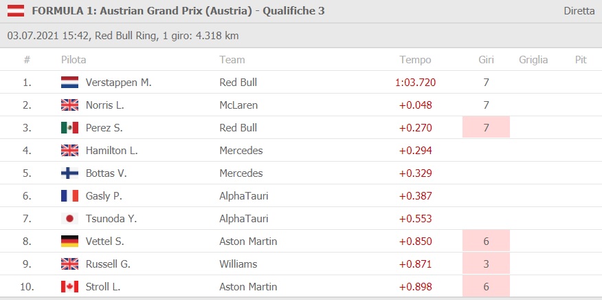 formula1_qualifiche_austria_2021jpg