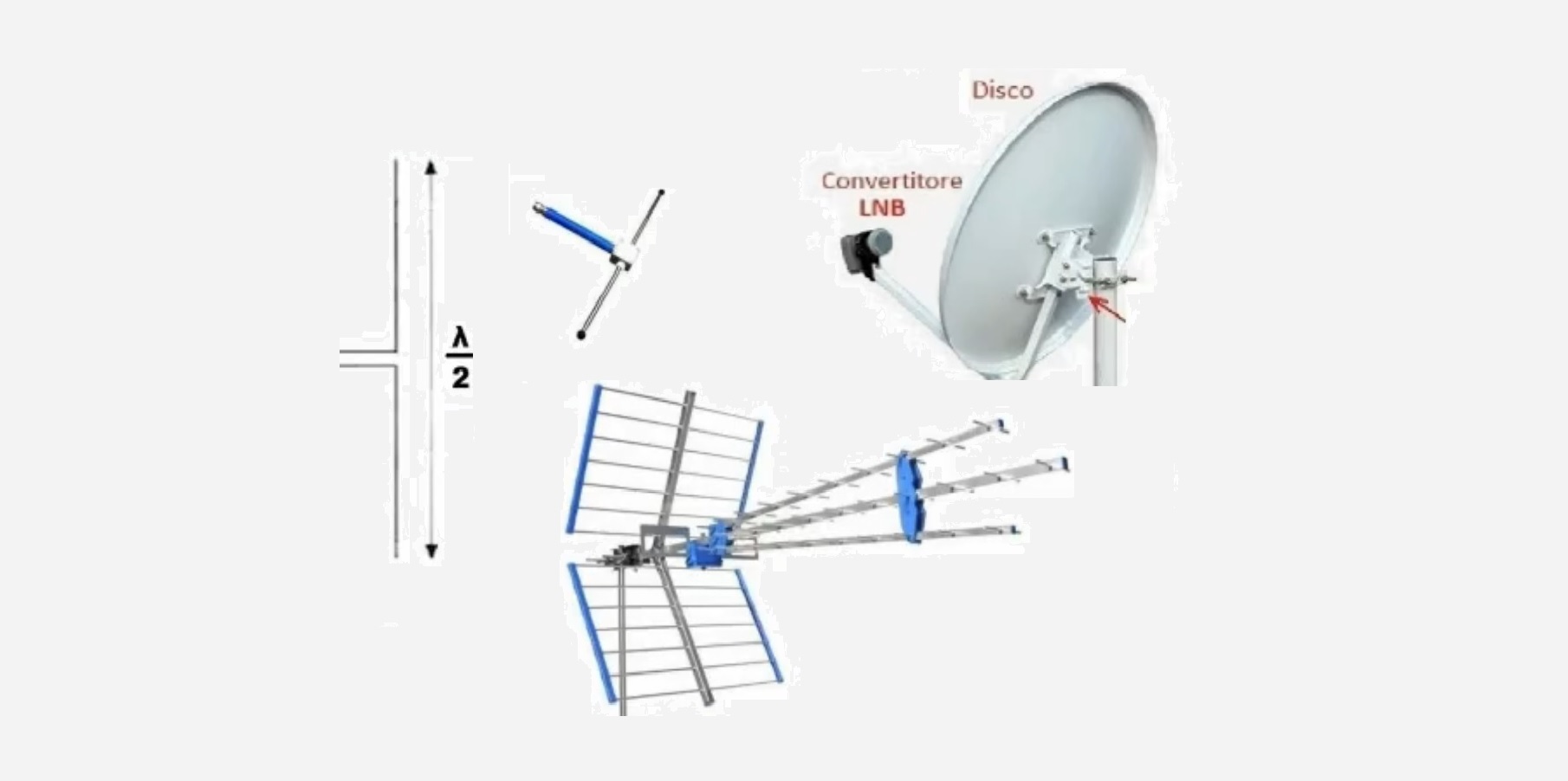 Le caratteristiche di radiazione delle antenne