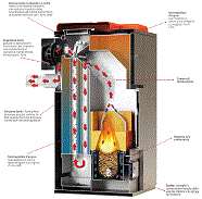 pratiche enea detrazioni fiscali installazione stufa termocamino biomassa catania