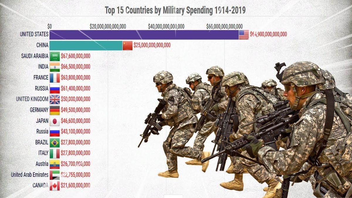 spesa-militarejpg