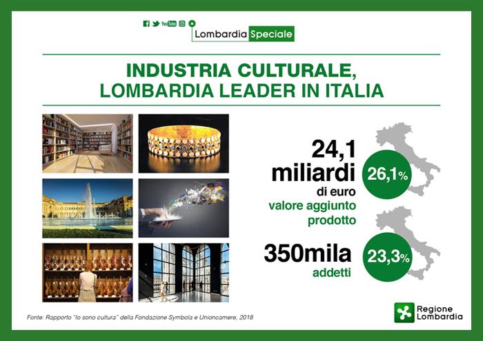 CONSIGLIO REGIONALE, LOMBARDIA SIA COINVOLTA IN PROGRAMMA UE "EUROPA CREATIVA"