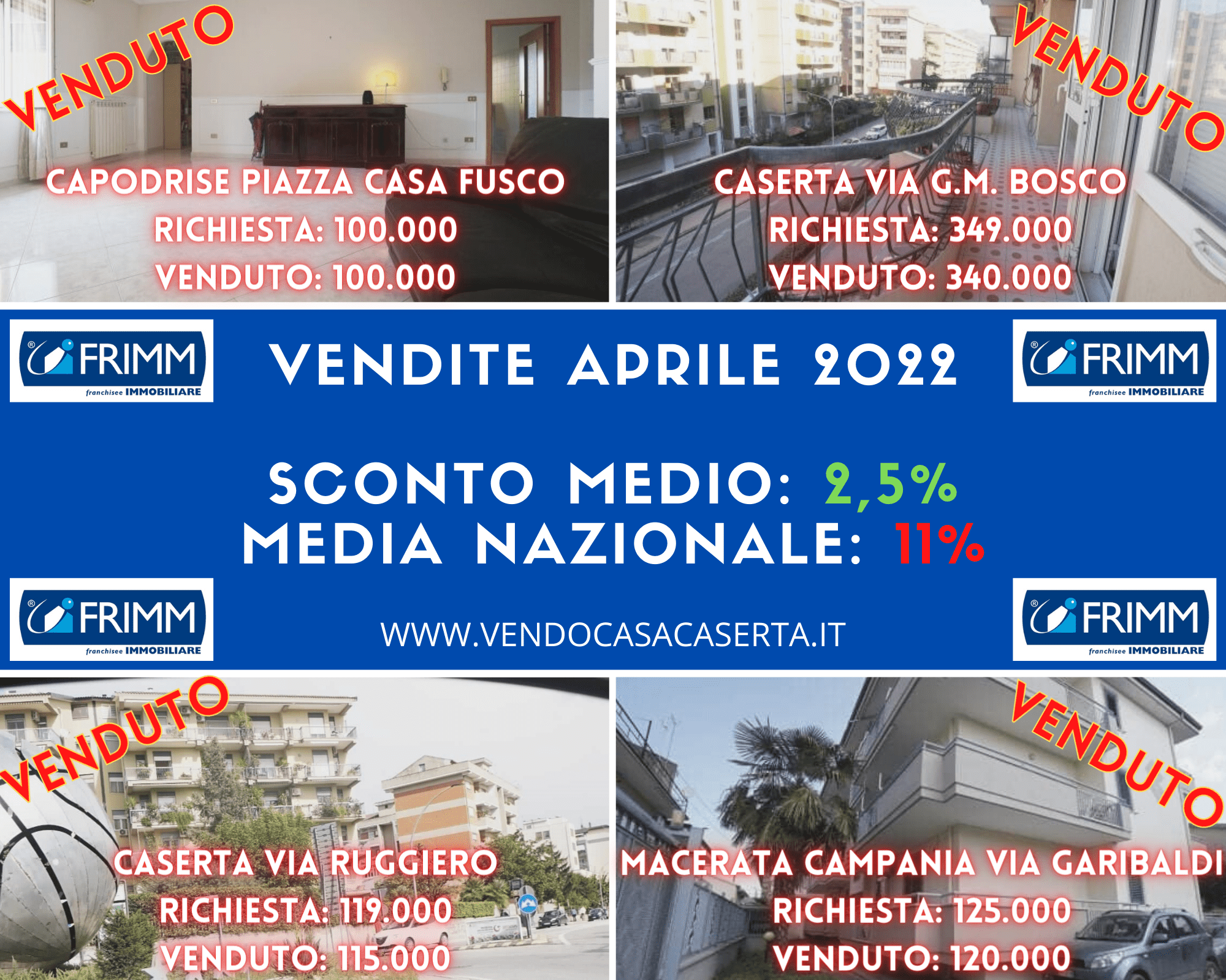 Aprile 2022: venduti 4 immobili a Caserta, Capodrise e Macerata Campania