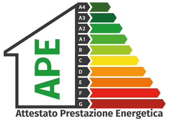 attestato prestazione energetica APE - certificazione energetica