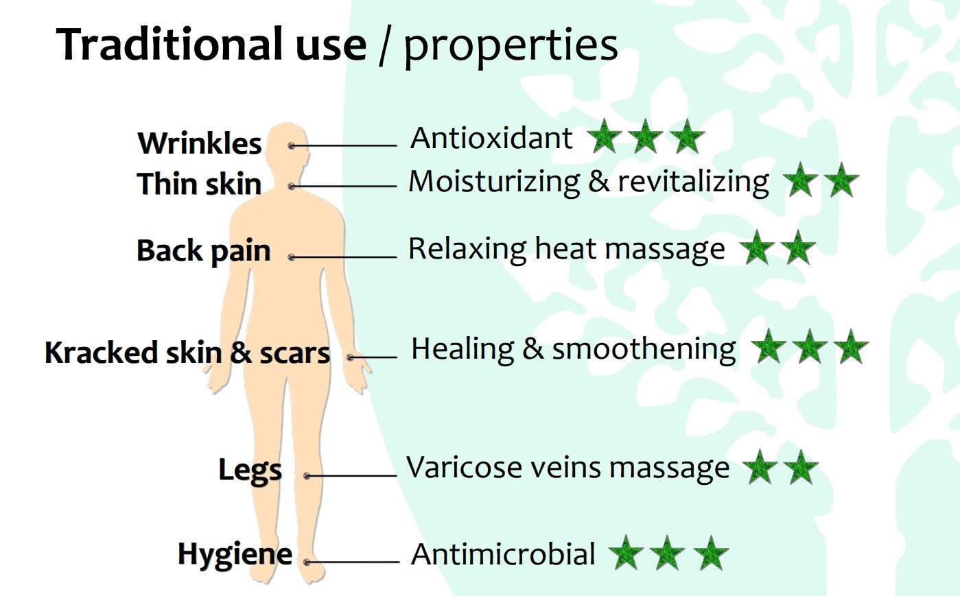 Lenticus properties oil moisturizing healing