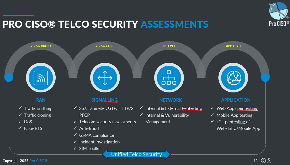 Telco Security