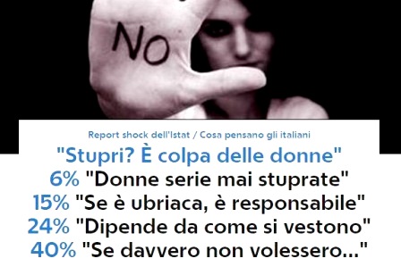 Violenza sulle donne, report shock dell’Istat