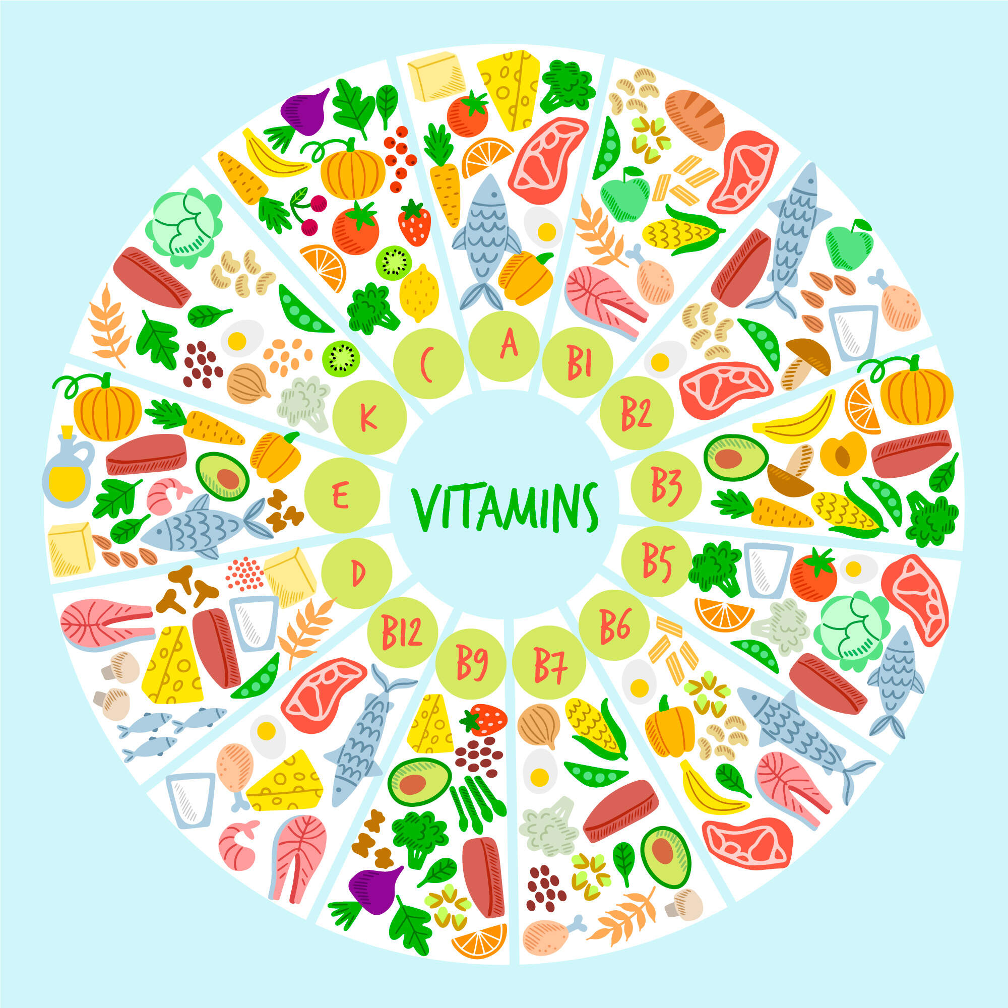 vitamine-piccoli-aiutanti-A-B-C-D-E-K-PP-antiossidanti-antinfiammatorie-integrazione-nutrizione