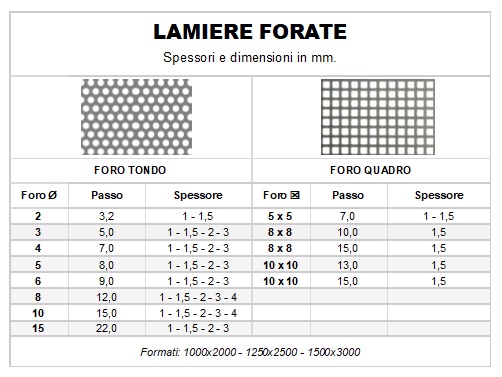 LAMIERE FORATE