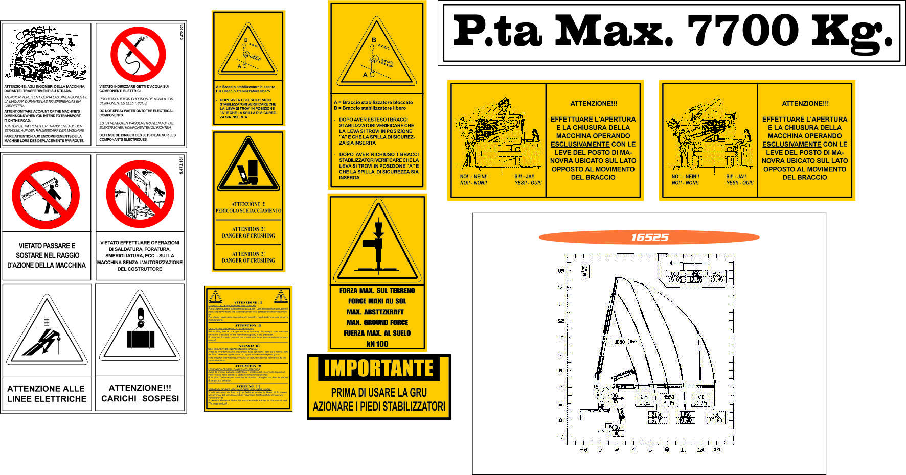 Kit adesivi sicurezza avvertenze gru PM 16525