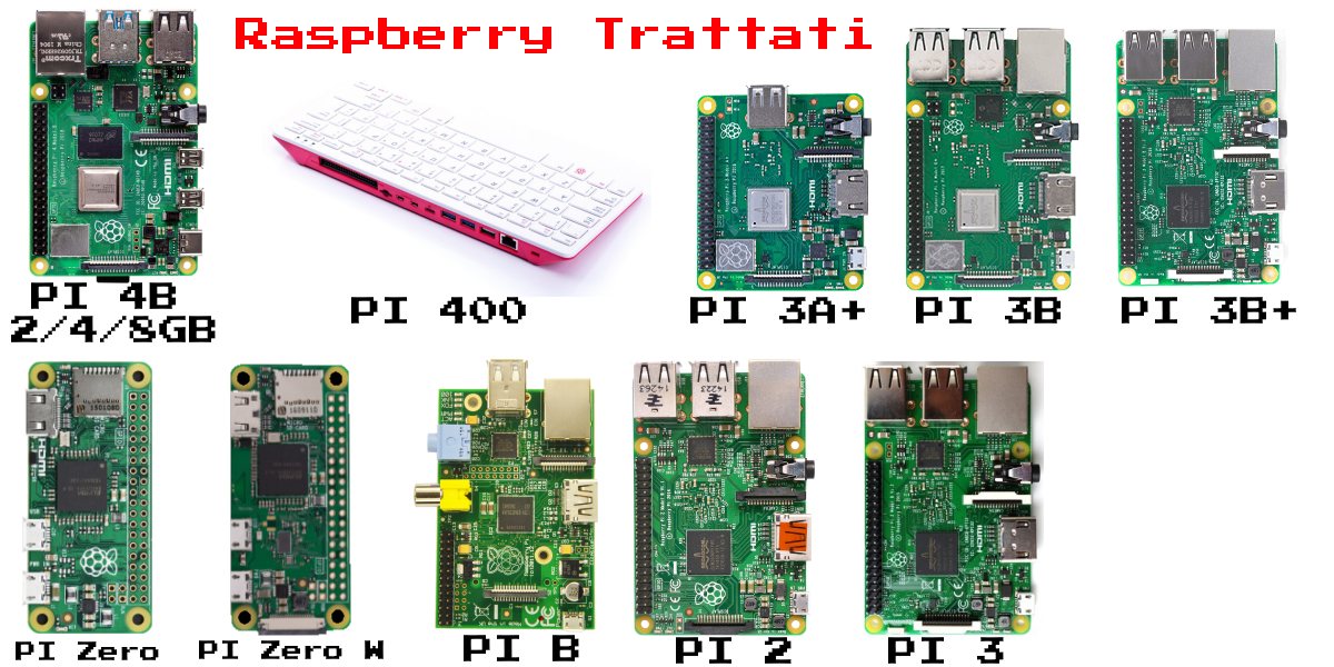 Tutti i Raspberry trattati