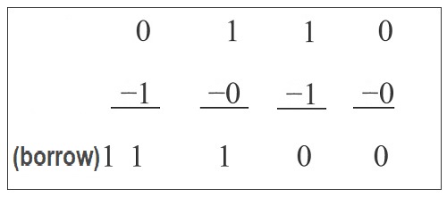 Simple-Binary-Additionjpg