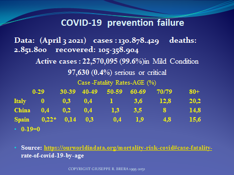 Incidenza in Italia della letalità COVID-19 nella fascia d’età 0-59 e nella fascia 5-16 degli effetti avversi gravi alla vaccinazione mRNA e la necessità del blocco della vaccinazione nella fascia d’età 5-29, e del ritiro ritiro dei vaccini mRNA e