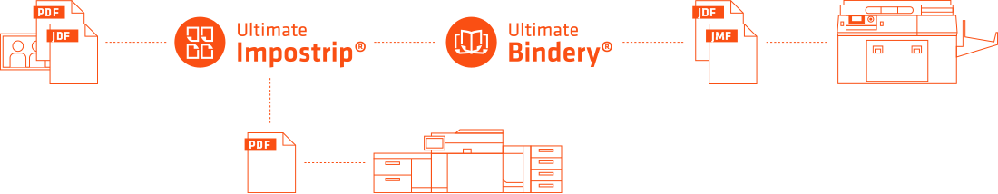 Ultimate Bindery, Ultimate TechnoGraphics, finitura, finishing, imposition, imposizione, convalida lavori per la finitura, esempio di workflow