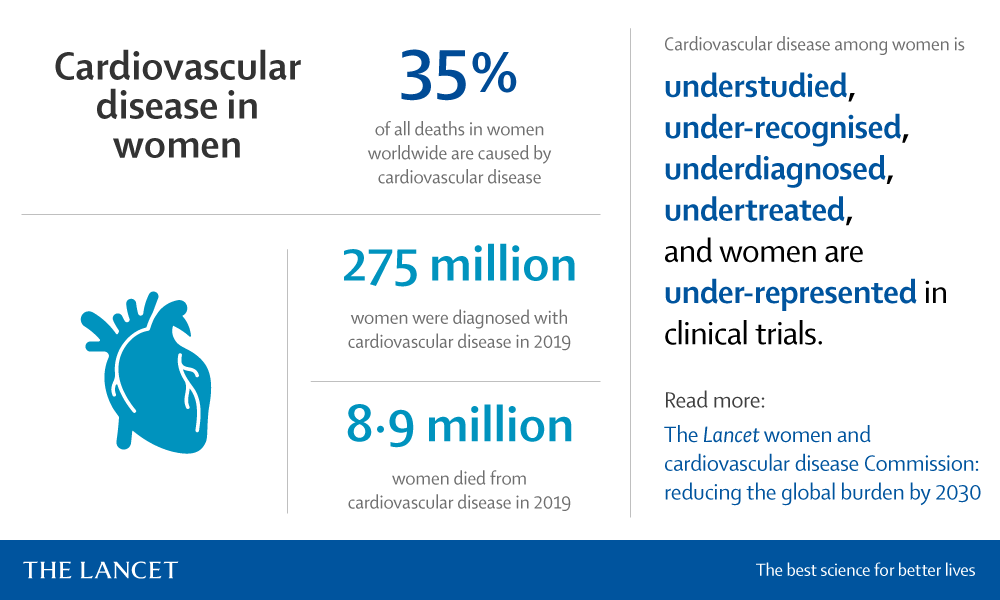 Women-CVD_3---statspng