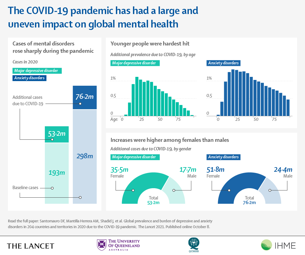 covid-mental-healthpng