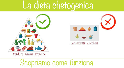 Dieta-chetogenica-funziona-alimenti-consigli-controindicazioni-effetti-collateralijpg