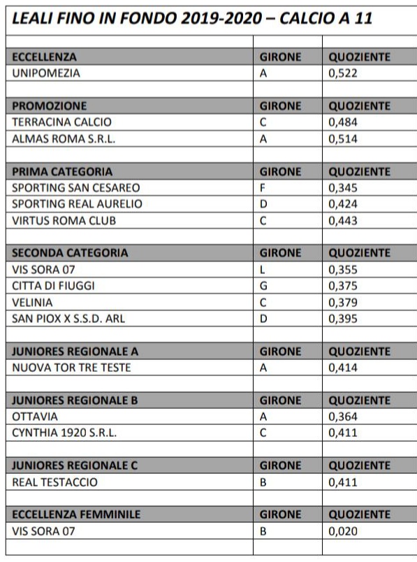 Leali fino in fondo Graduatoriajpg