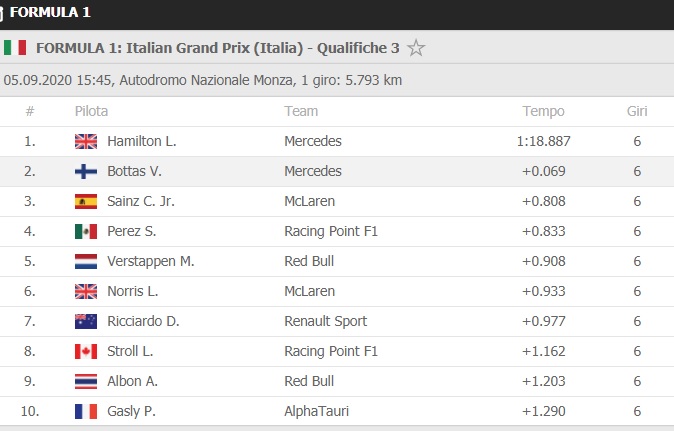 formula1_italia_qualifiche_2020jpg