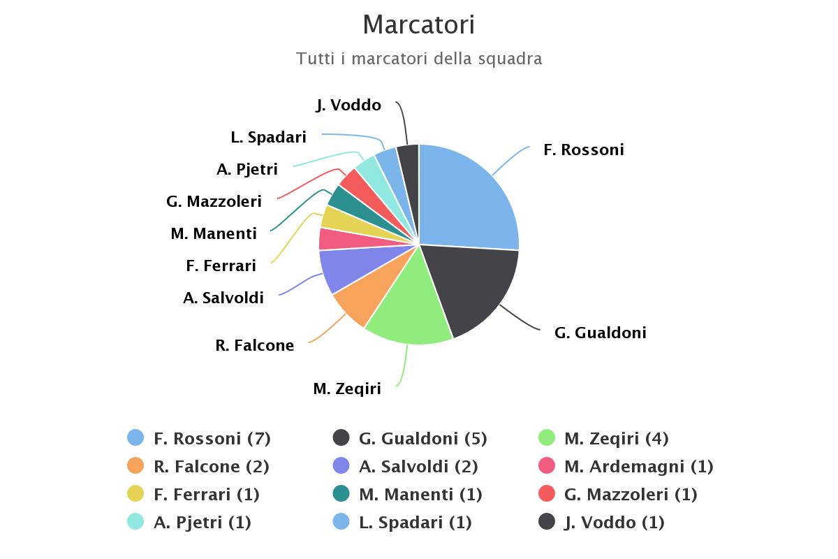 marcatori 1png