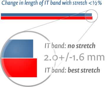 itbs-stretch-diagram-ljpg