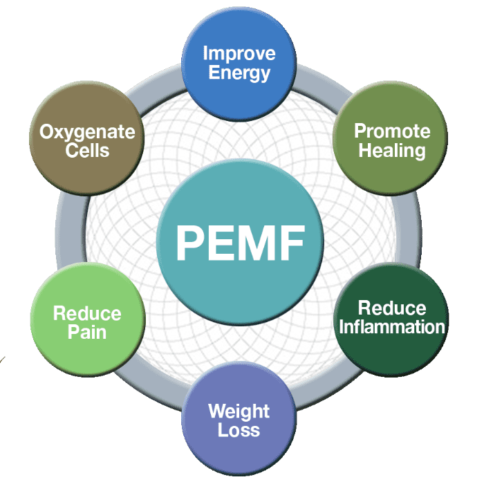 Aspetti fondamentali e pratici degli usi terapeutici dei campi elettromagnetici pulsati (PEMF)