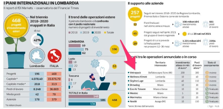 TREZZANI E DONISELLI: “IL FINANCIAL TIMES RICONOSCE L’OPERAZIONE DI VETROPACK COME LA PIU’ IMPORTANTE A LIVELLO NAZIONALE”