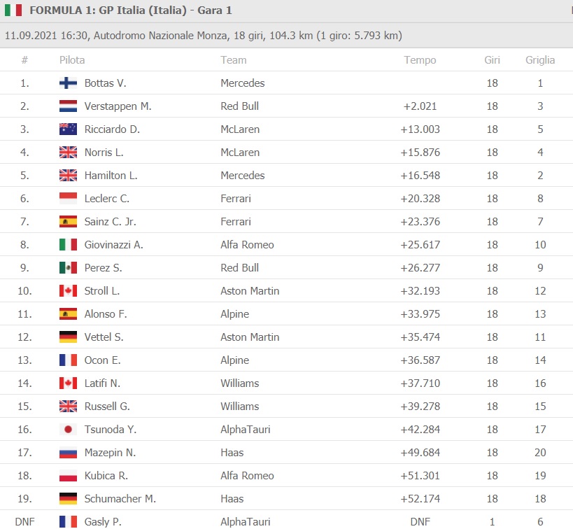 formula1_sprint_race_italia2021jpg