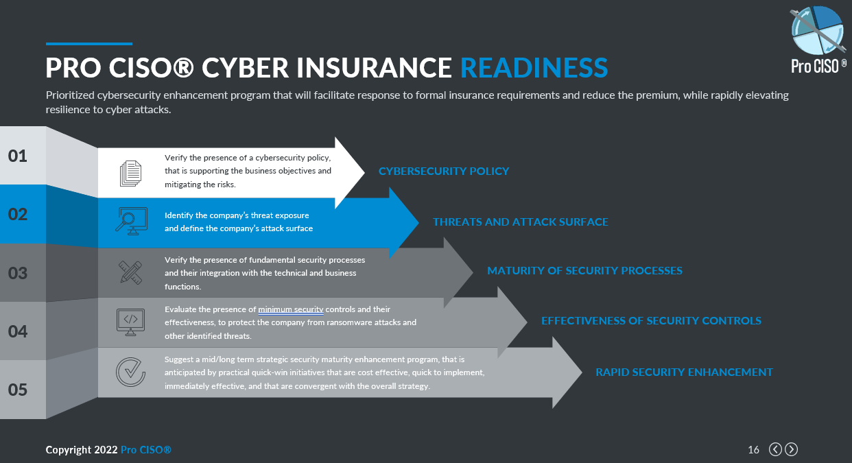 Cyber Insurance Readiness