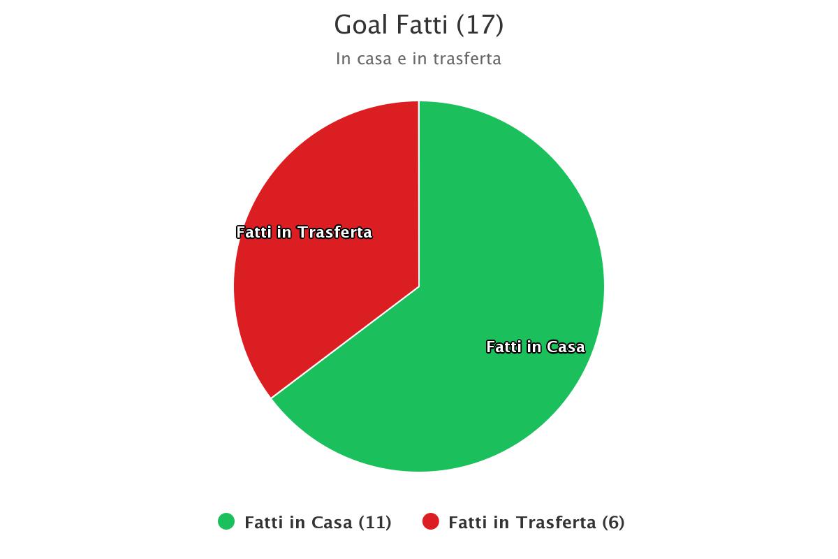 goal-fatti-17jpeg