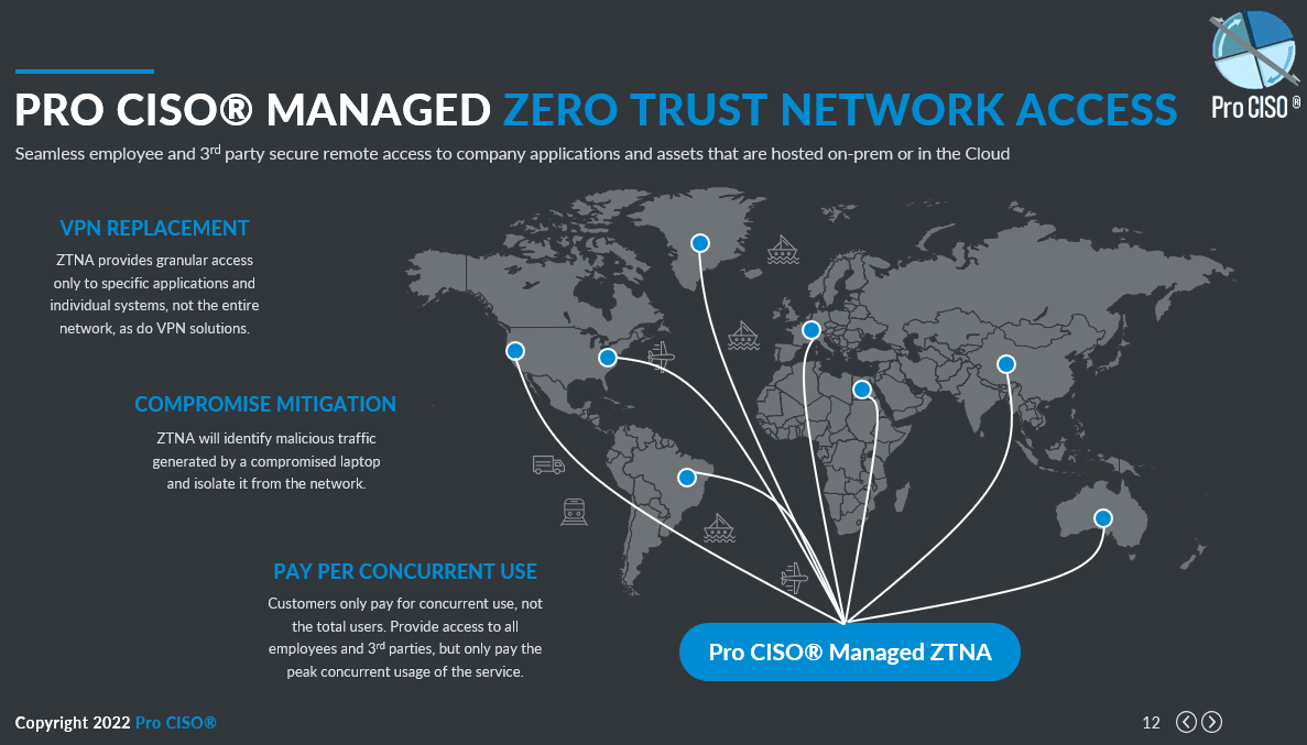 Zero Trust Network Access for remote working