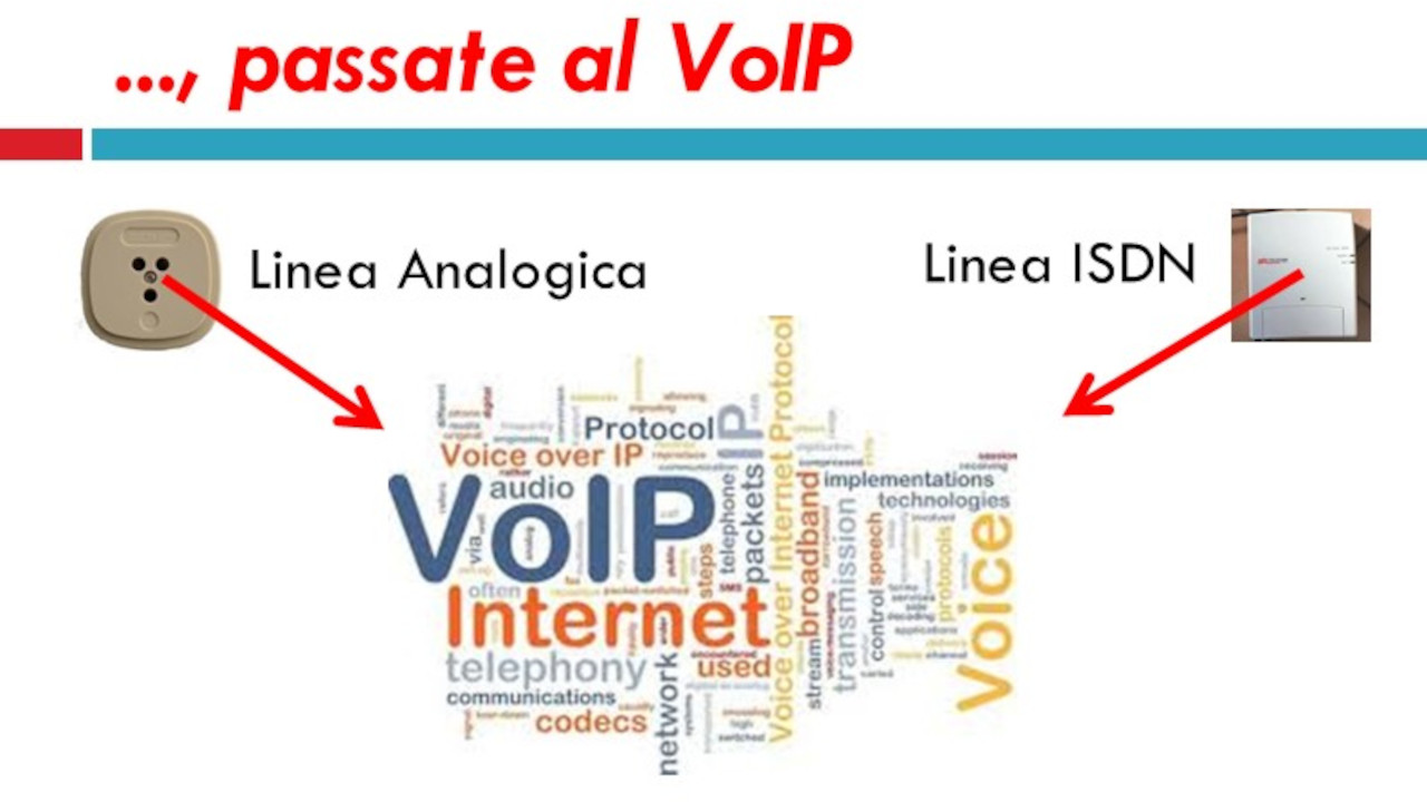 Voce >VoIP Fonia-IP >Proposta 1C1