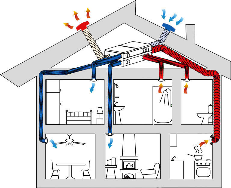 Tagliareni casa comfort - ventilazione meccanica controllata