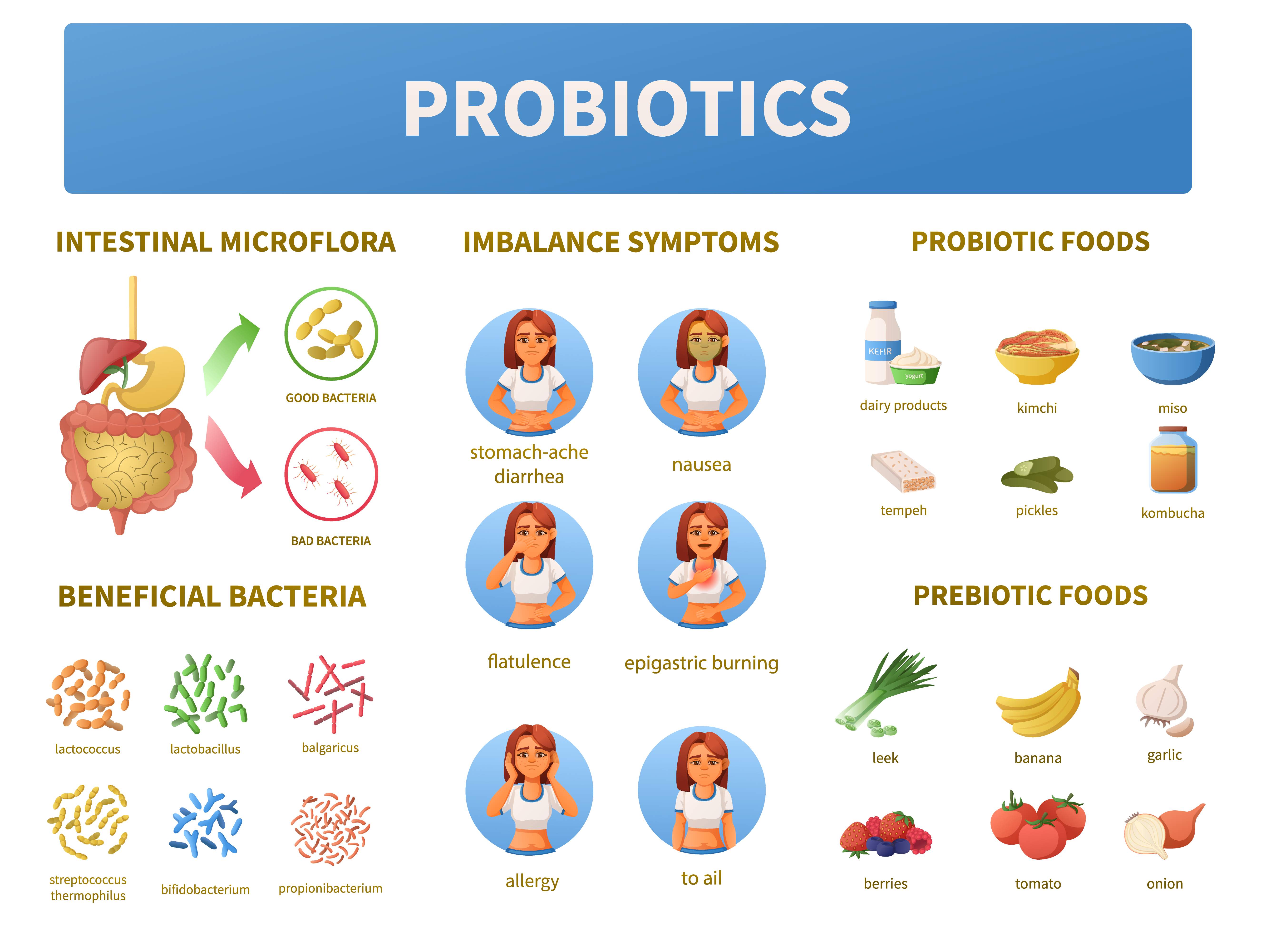 biodiversità-ambientale-microbiota-intestinale-alimentazione-stress-disbiosi-farmaci-ormoni-fibre-eubiosi-probiotici-prebiotici-attività-fisica-stile-di-vita-sano