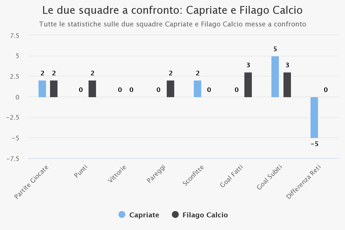 le-due-squadre-a-confronpng