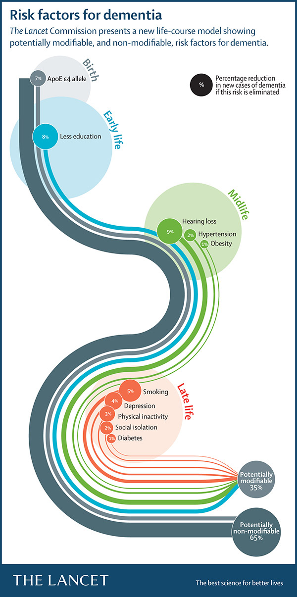 dementia_infog_600wjpg