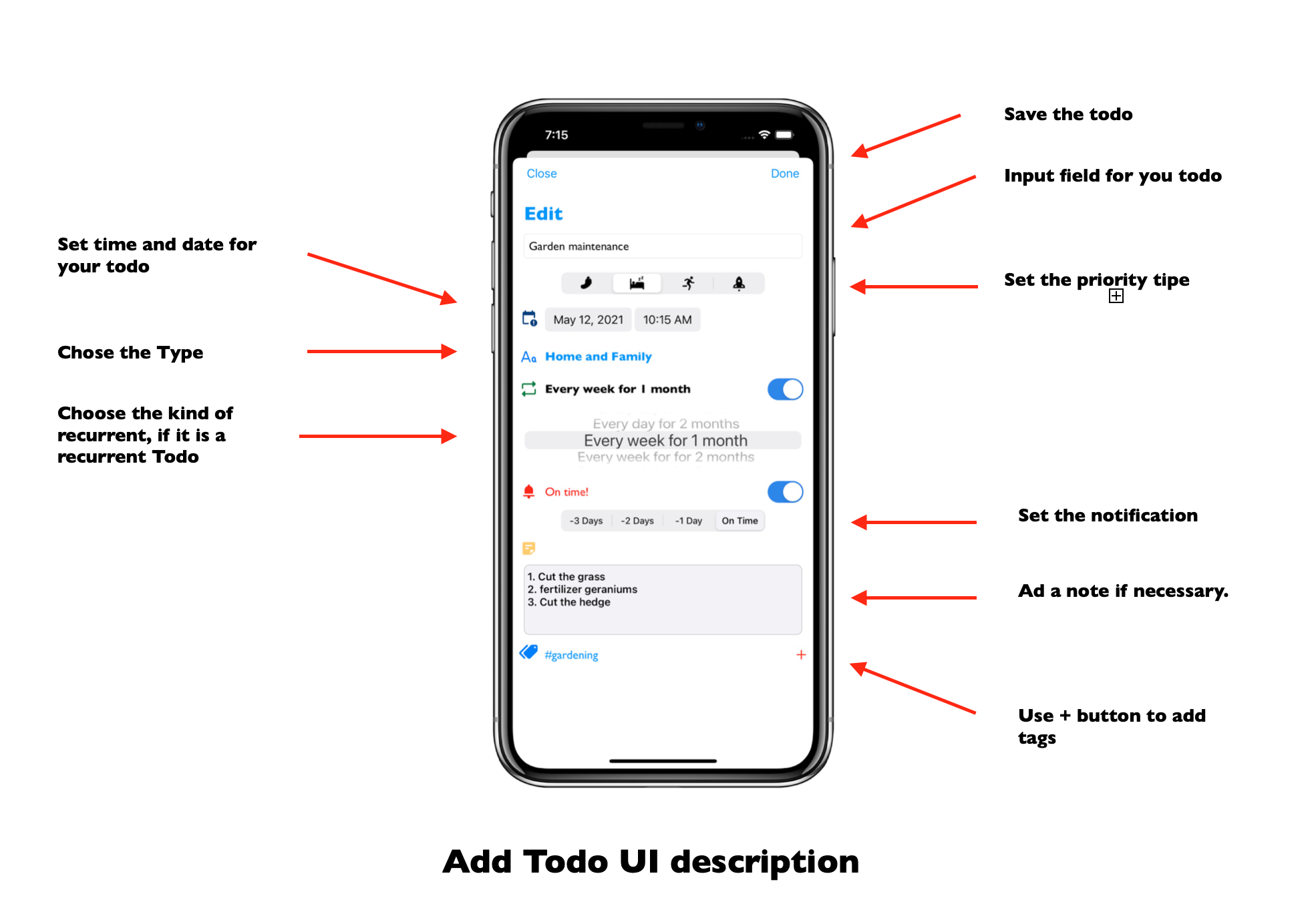 Add "ToDo" UI description