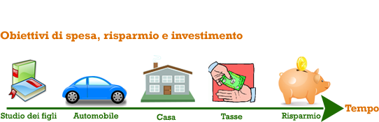 investimenti mirko zocchi fienco roma pianificazione finanziariapng