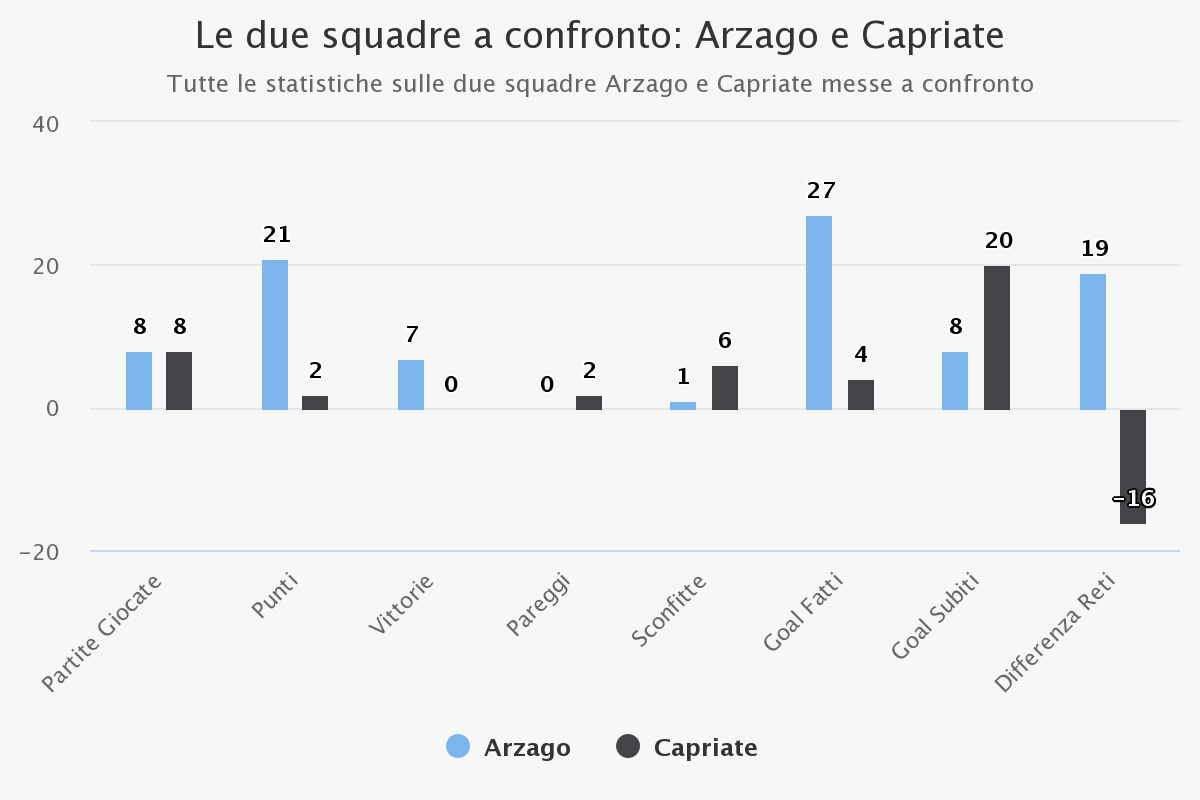 le-due-squadre-a-confron 1png