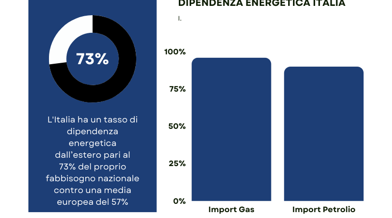 Emergenza gas – Intervista a Carlo Cosimi Presidente ANRA