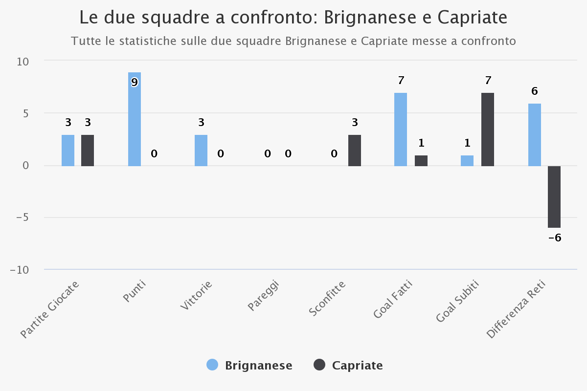 le-due-squadre-a-confron-2png