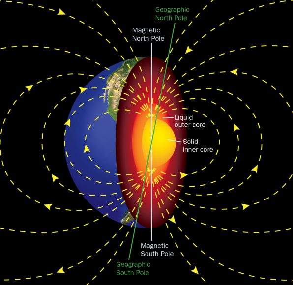 LA POLARITÀ DEL CAMPO MAGNETICO