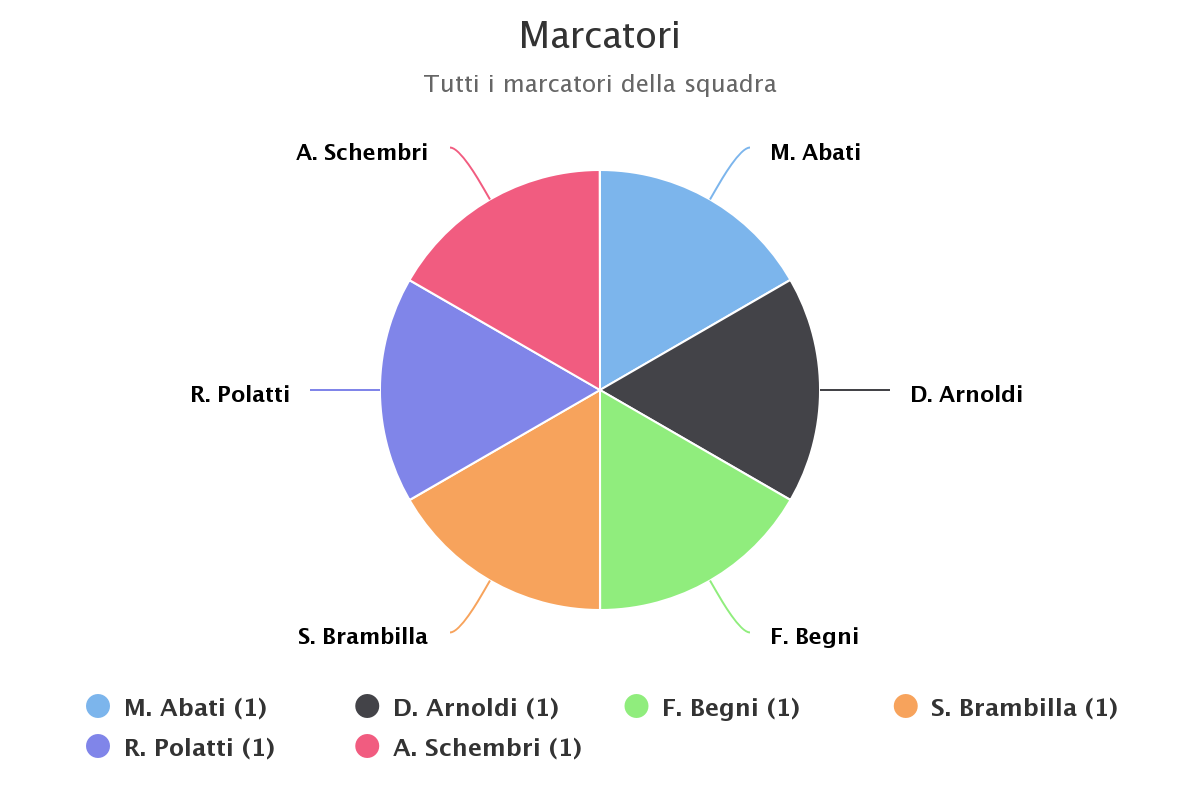 marcatoripng